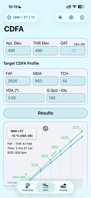 CDFA profile — input and chart