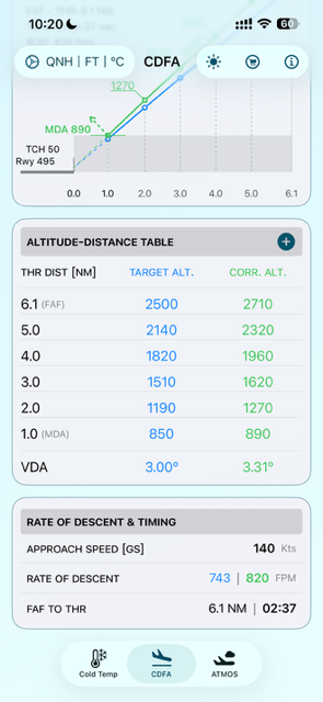 CDFA — altitude-distance table and rate of descent